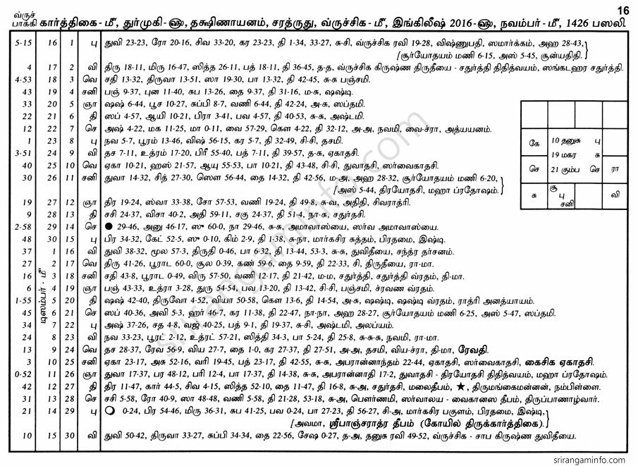 Panchangam